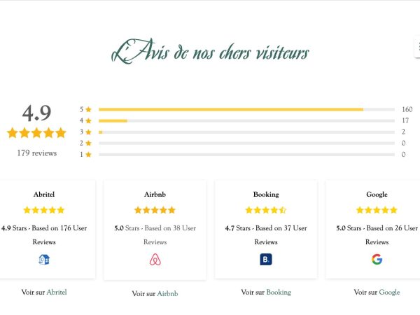 domaine-darricau.fr - l'avis des visiteurs