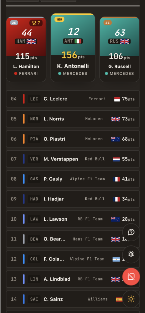 rescore.it - championnat F1